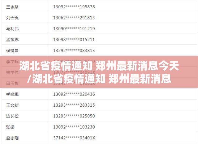 湖北省疫情通知 郑州最新消息今天/湖北省疫情通知 郑州最新消息