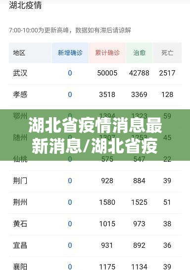 湖北省疫情消息最新消息/湖北省疫情消息