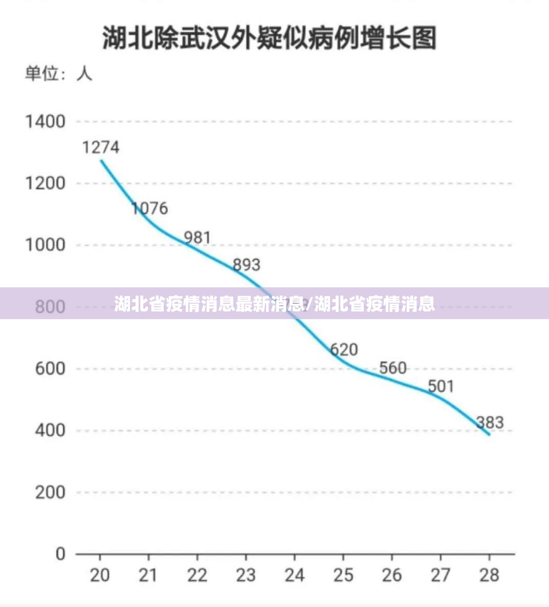 湖北省疫情消息最新消息/湖北省疫情消息