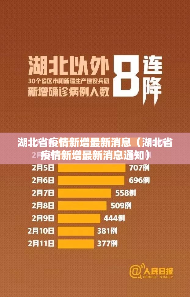 湖北省疫情新增最新消息（湖北省疫情新增最新消息通知）