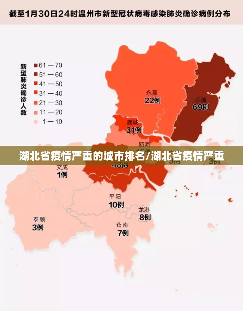 湖北省疫情严重的城市排名/湖北省疫情严重