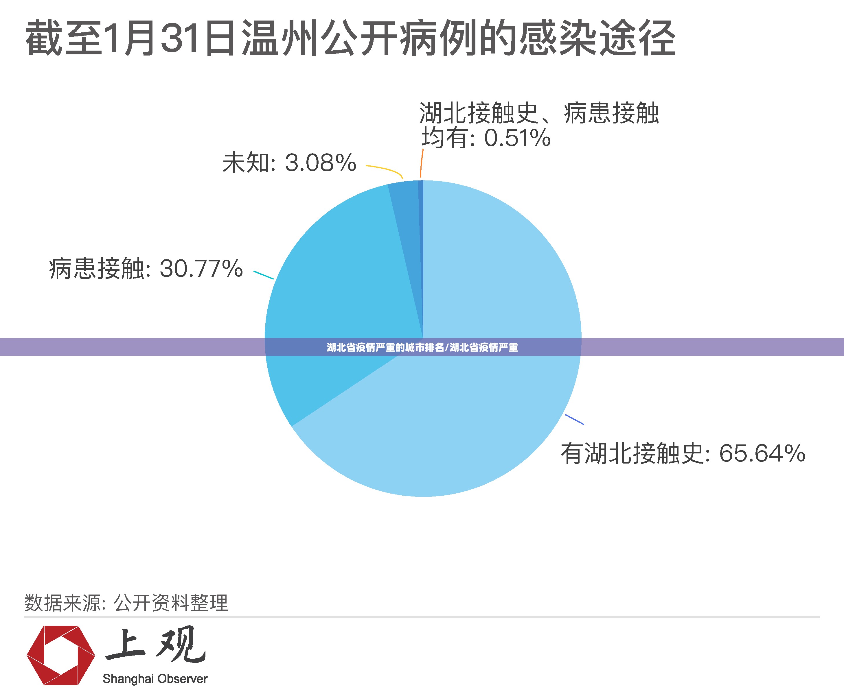 湖北省疫情严重的城市排名/湖北省疫情严重