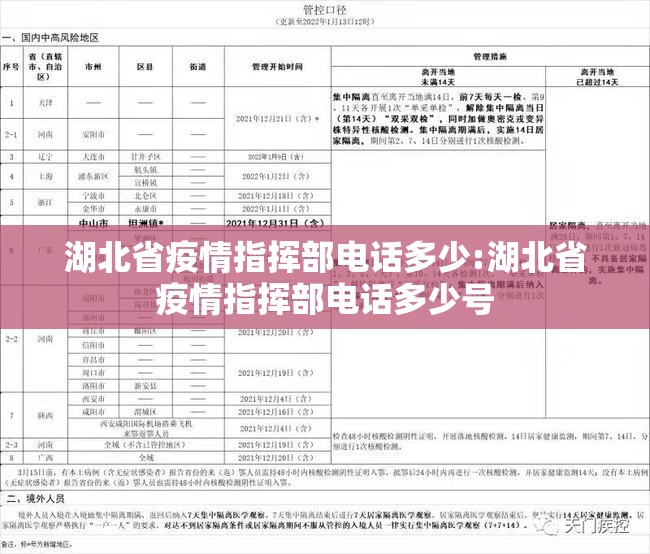 湖北省疫情指挥部电话多少:湖北省疫情指挥部电话多少号