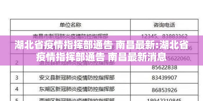 湖北省疫情指挥部通告 南昌最新:湖北省疫情指挥部通告 南昌最新消息