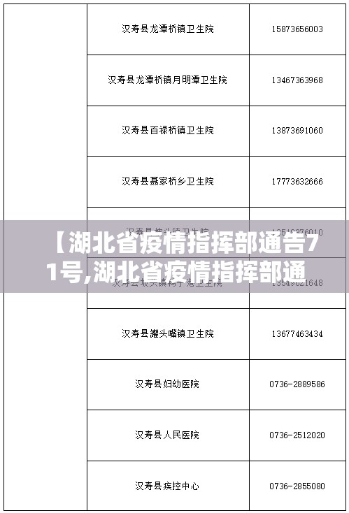 【湖北省疫情指挥部通告71号,湖北省疫情指挥部通告71号文件】