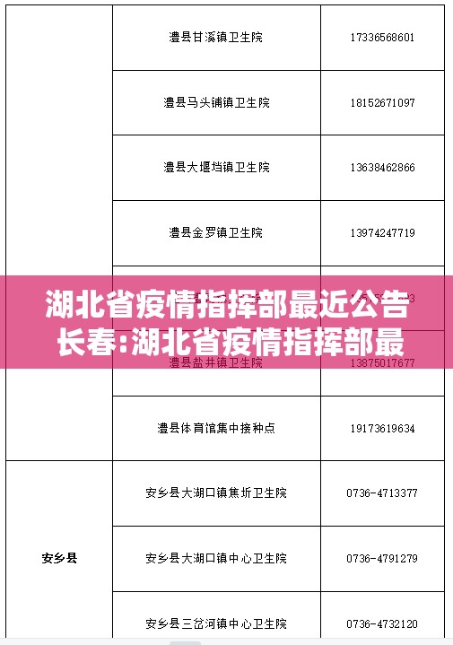 湖北省疫情指挥部最近公告 长春:湖北省疫情指挥部最近公告 长春