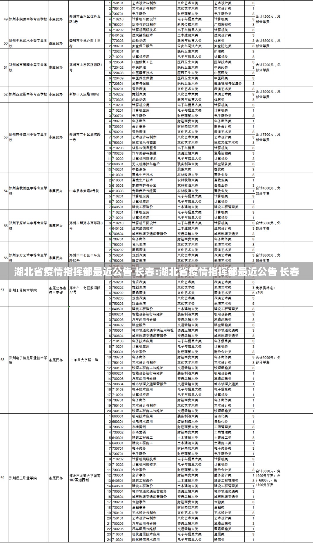 湖北省疫情指挥部最近公告 长春:湖北省疫情指挥部最近公告 长春