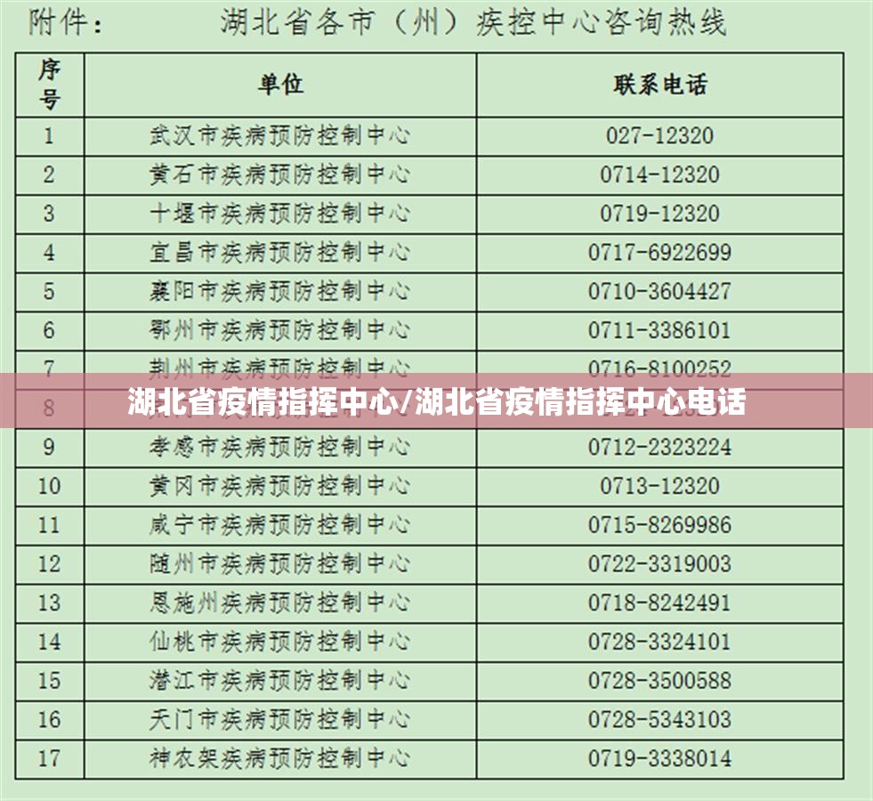 湖北省疫情指挥中心/湖北省疫情指挥中心电话