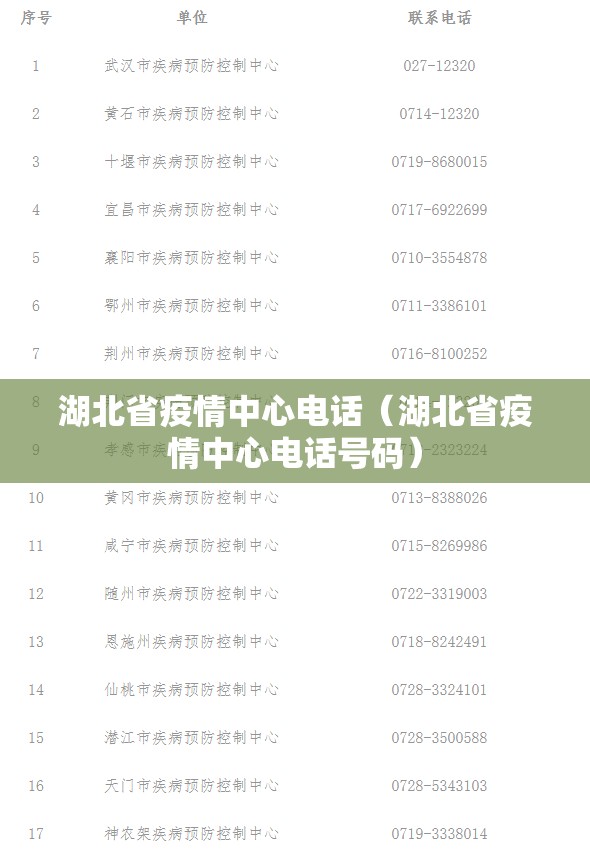 湖北省疫情中心电话（湖北省疫情中心电话号码）