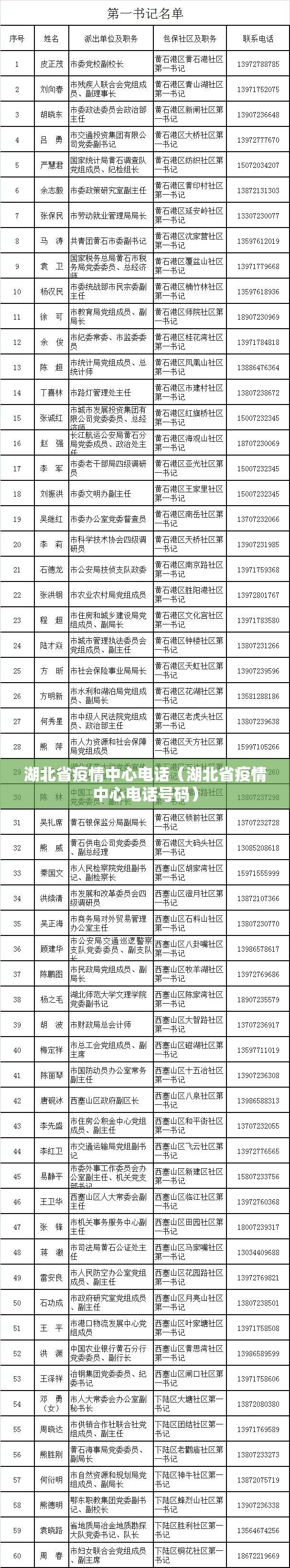 湖北省疫情中心电话（湖北省疫情中心电话号码）