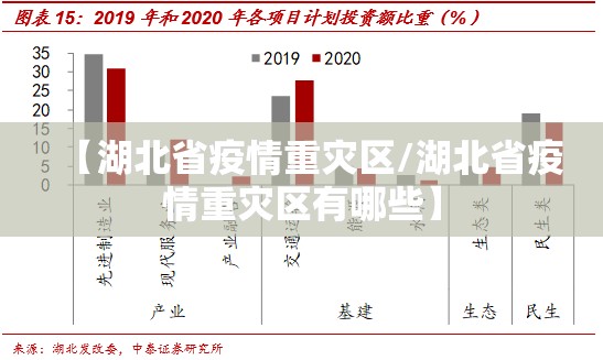 【湖北省疫情重灾区/湖北省疫情重灾区有哪些】