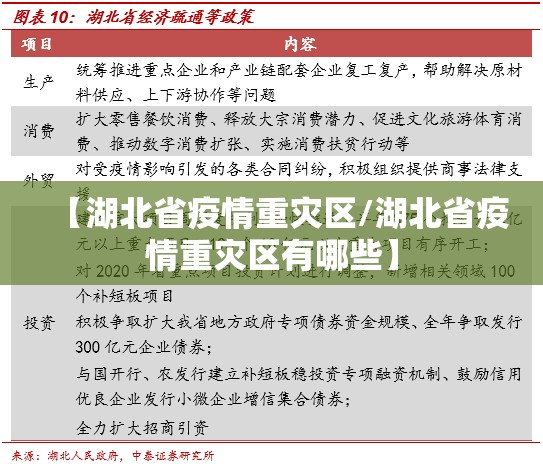 【湖北省疫情重灾区/湖北省疫情重灾区有哪些】
