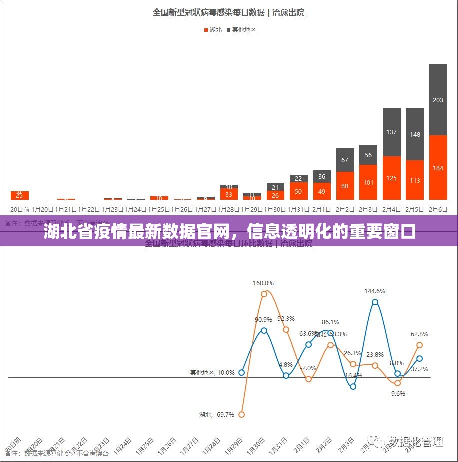 湖北省疫情最新数据官网，信息透明化的重要窗口
