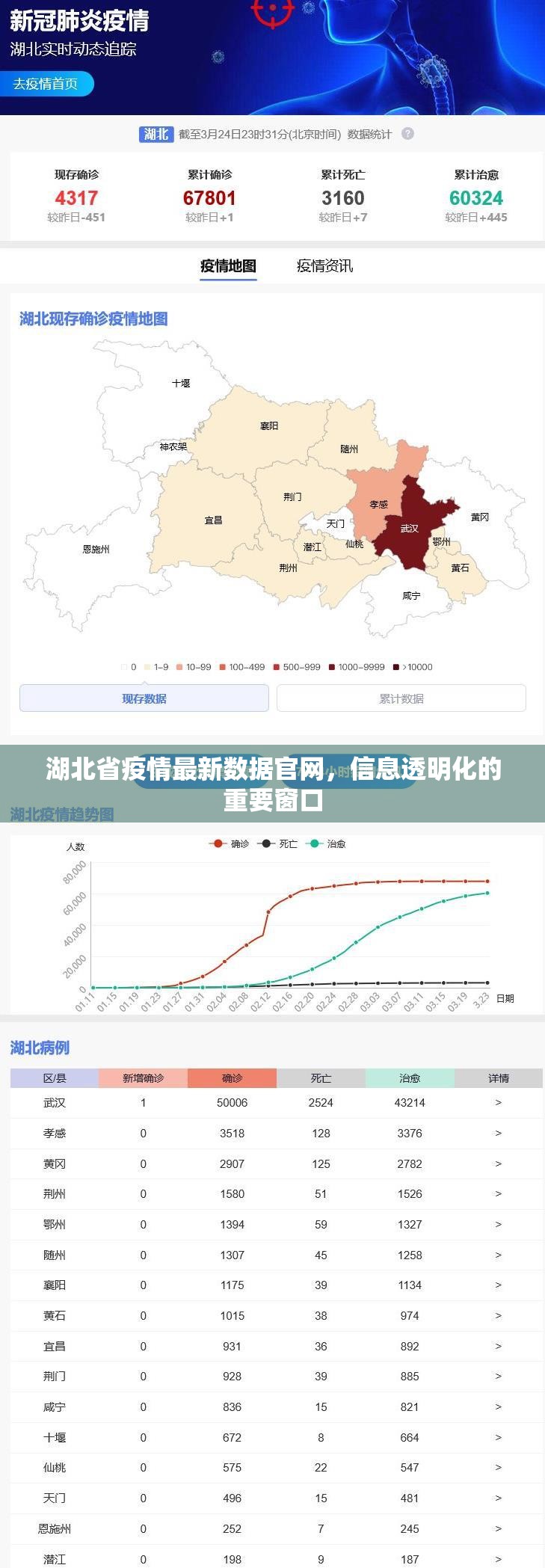 湖北省疫情最新数据官网，信息透明化的重要窗口