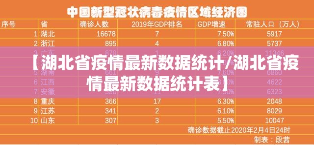 【湖北省疫情最新数据统计/湖北省疫情最新数据统计表】