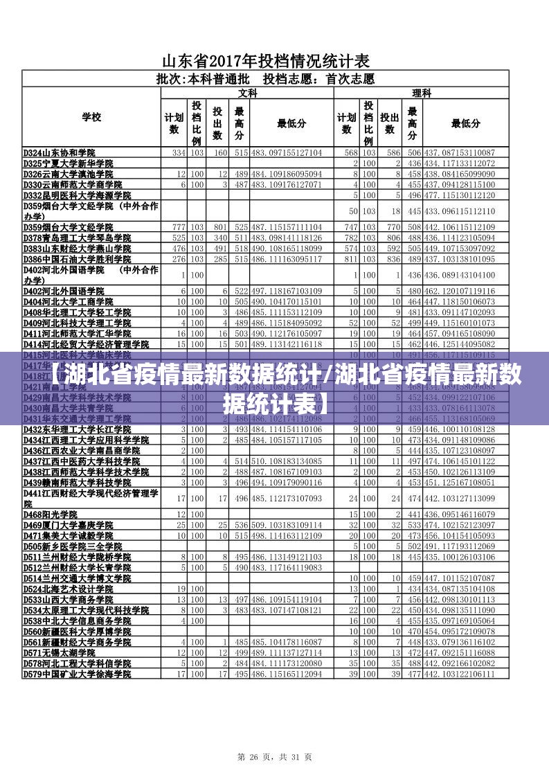 【湖北省疫情最新数据统计/湖北省疫情最新数据统计表】
