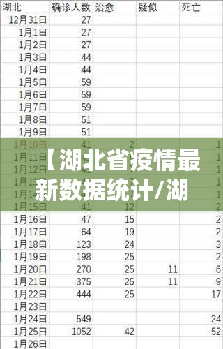 【湖北省疫情最新数据统计/湖北省疫情最新数据统计表】