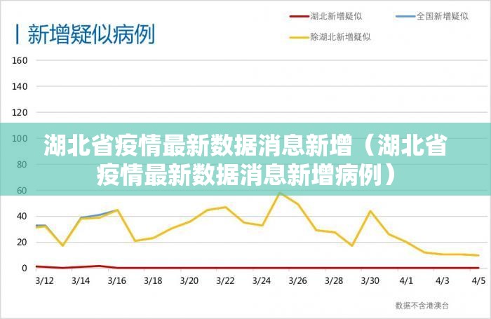 湖北省疫情最新数据消息新增（湖北省疫情最新数据消息新增病例）