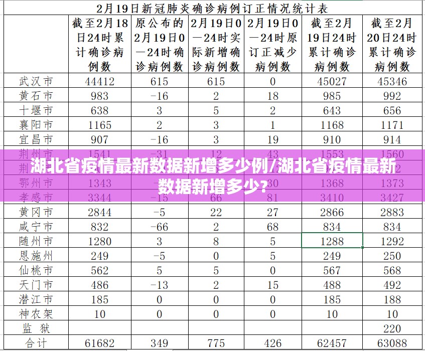 湖北省疫情最新数据新增多少例/湖北省疫情最新数据新增多少?