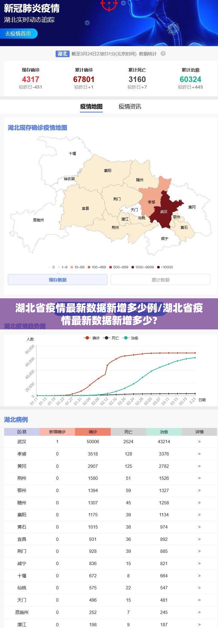 湖北省疫情最新数据新增多少例/湖北省疫情最新数据新增多少?