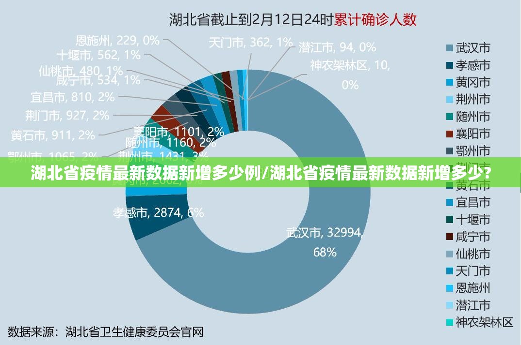 湖北省疫情最新数据新增多少例/湖北省疫情最新数据新增多少?