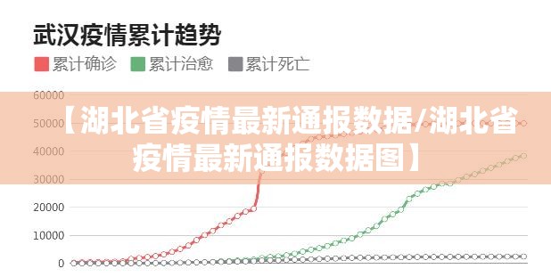 【湖北省疫情最新通报数据/湖北省疫情最新通报数据图】