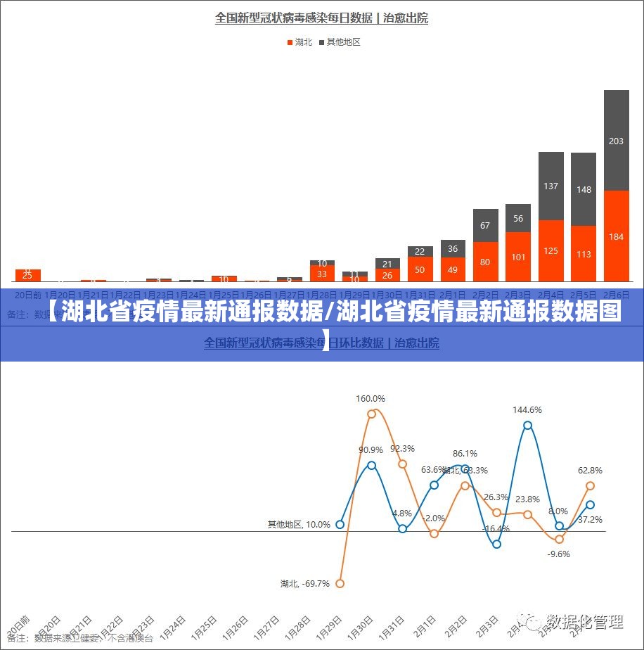 【湖北省疫情最新通报数据/湖北省疫情最新通报数据图】