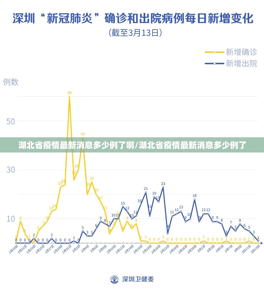 湖北省疫情最新消息多少例了啊/湖北省疫情最新消息多少例了
