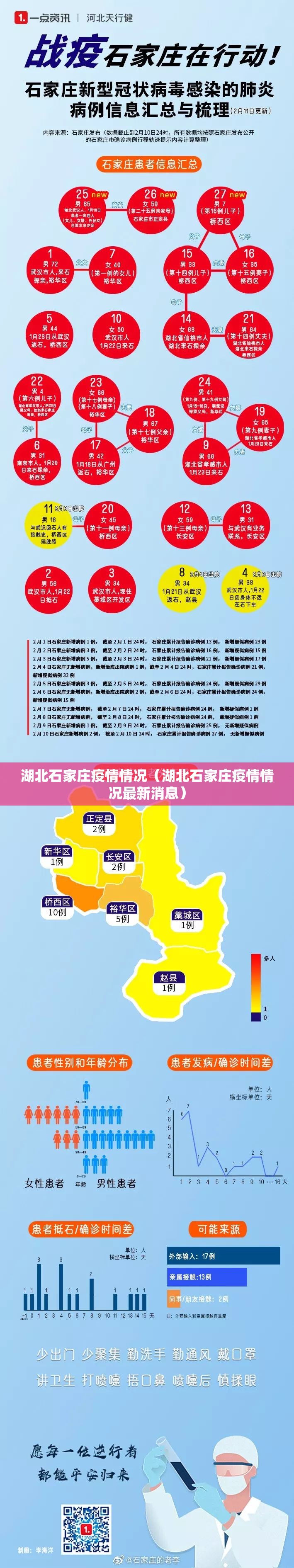湖北石家庄疫情情况（湖北石家庄疫情情况最新消息）