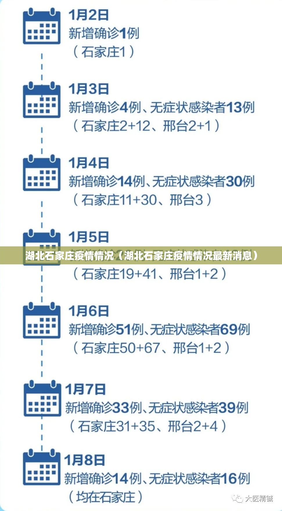 湖北石家庄疫情情况（湖北石家庄疫情情况最新消息）