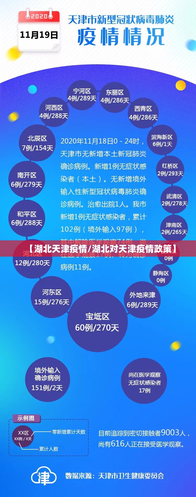 【湖北天津疫情/湖北对天津疫情政策】