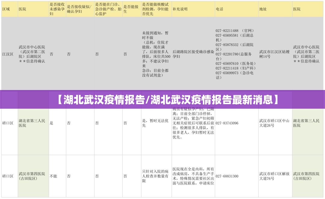 【湖北武汉疫情报告/湖北武汉疫情报告最新消息】