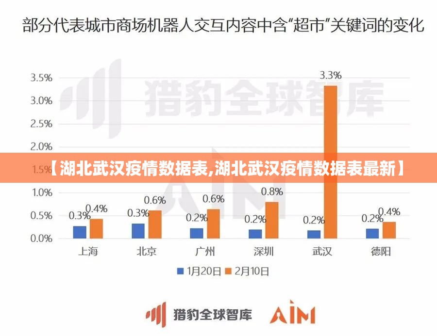 【湖北武汉疫情数据表,湖北武汉疫情数据表最新】
