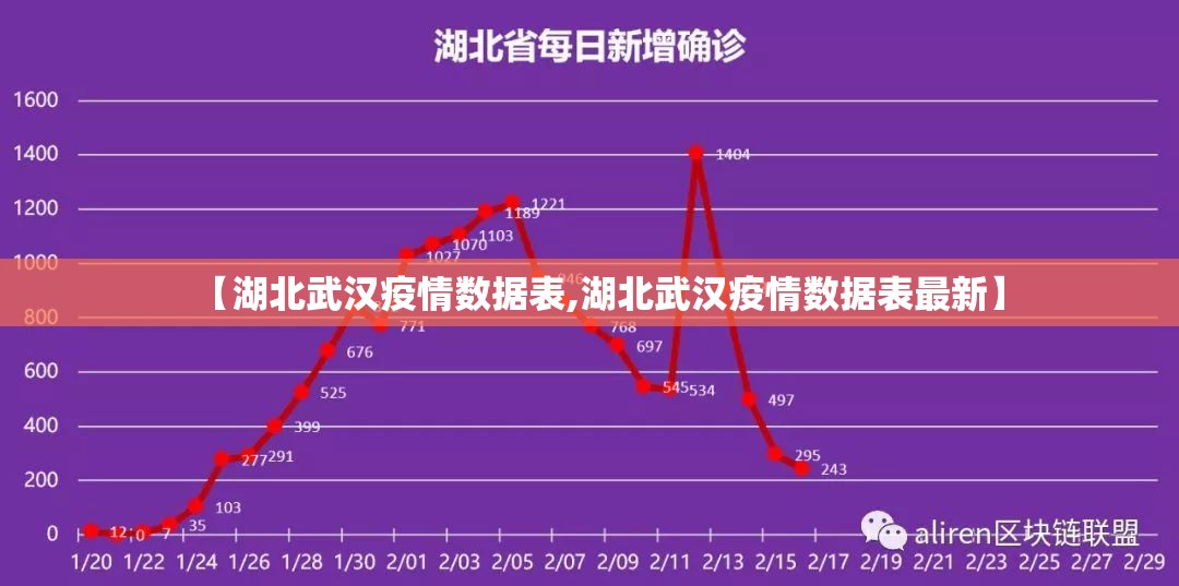 【湖北武汉疫情数据表,湖北武汉疫情数据表最新】
