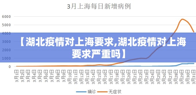 【湖北疫情对上海要求,湖北疫情对上海要求严重吗】