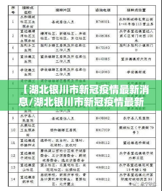 【湖北银川市新冠疫情最新消息/湖北银川市新冠疫情最新消息今天】