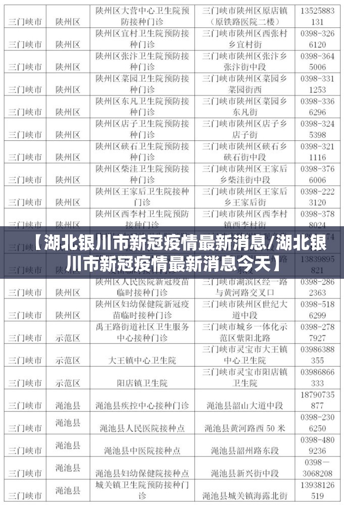 【湖北银川市新冠疫情最新消息/湖北银川市新冠疫情最新消息今天】