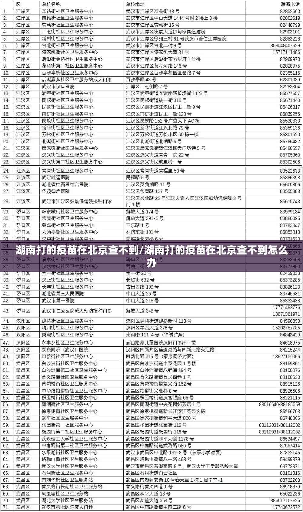 湖南打的疫苗在北京查不到/湖南打的疫苗在北京查不到怎么办