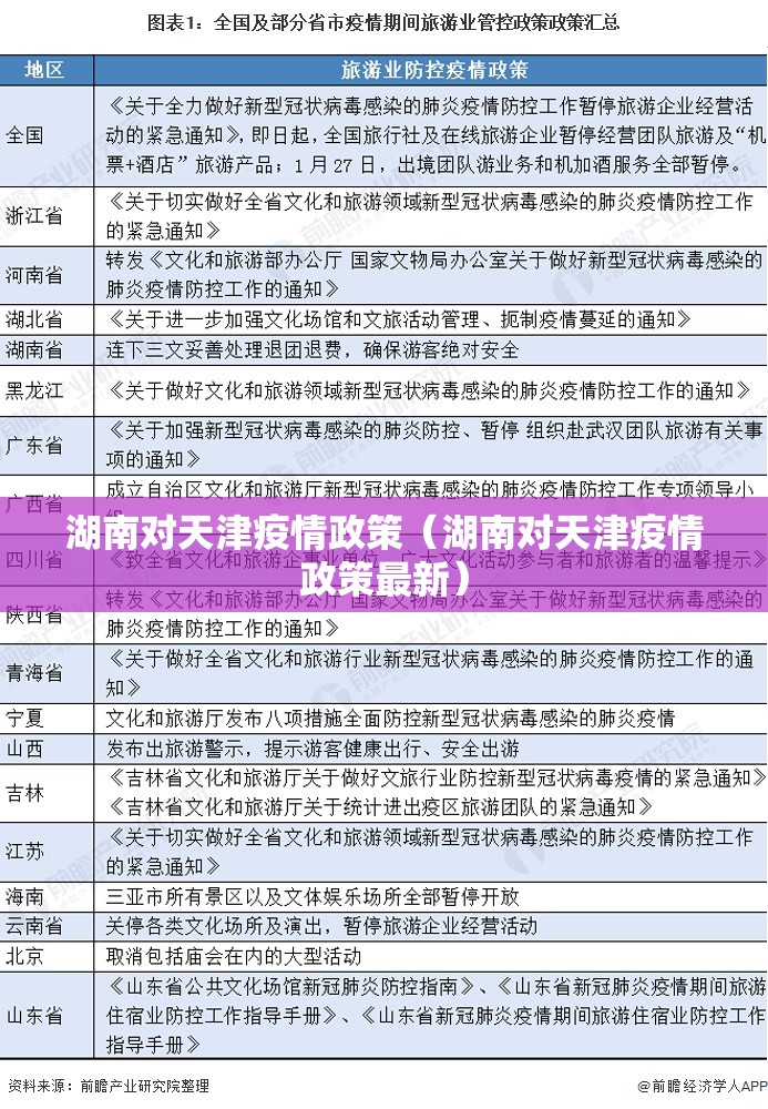 湖南对天津疫情政策（湖南对天津疫情政策最新）