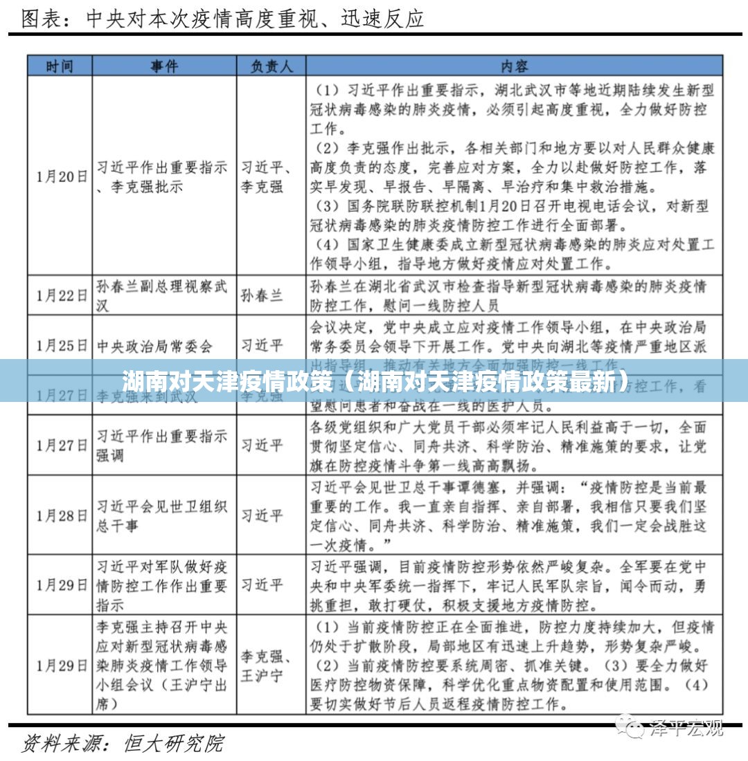 湖南对天津疫情政策（湖南对天津疫情政策最新）