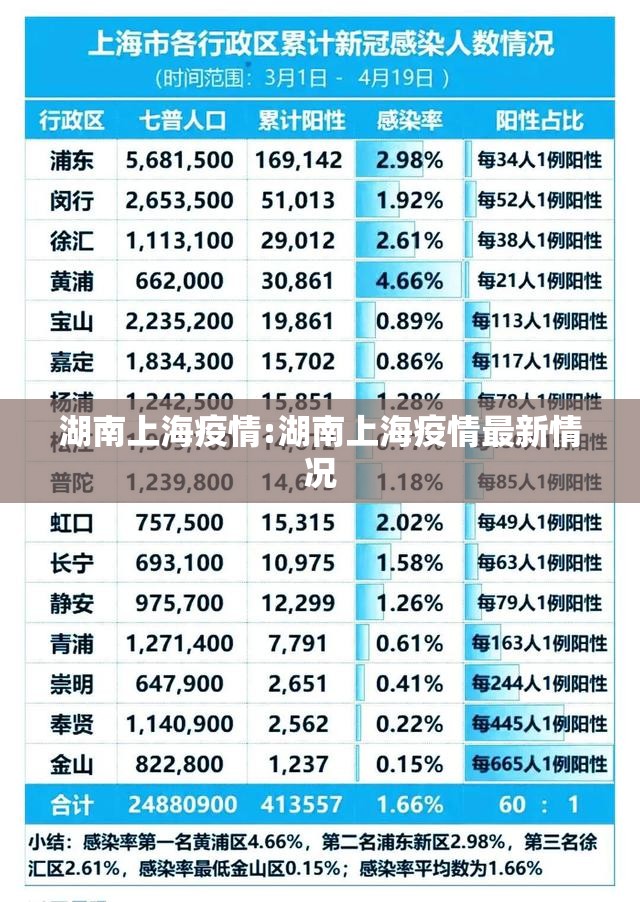 湖南上海疫情:湖南上海疫情最新情况