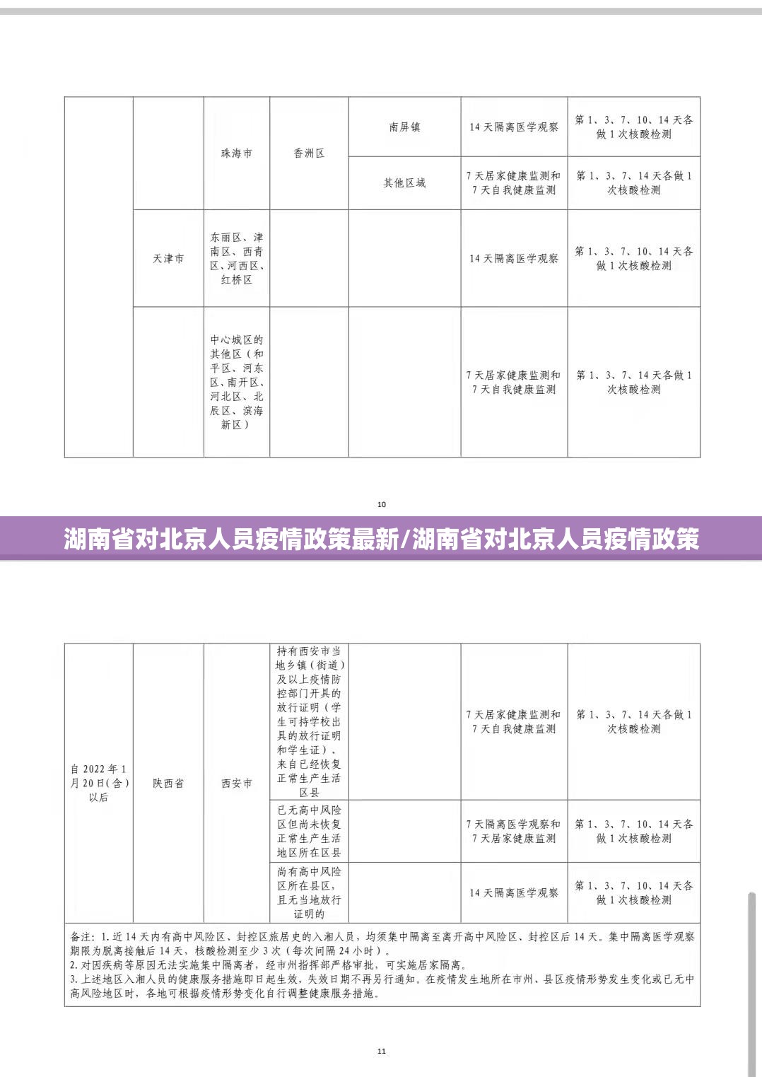 湖南省对北京人员疫情政策最新/湖南省对北京人员疫情政策