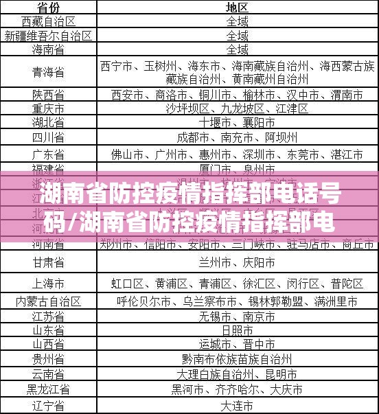 湖南省防控疫情指挥部电话号码/湖南省防控疫情指挥部电话