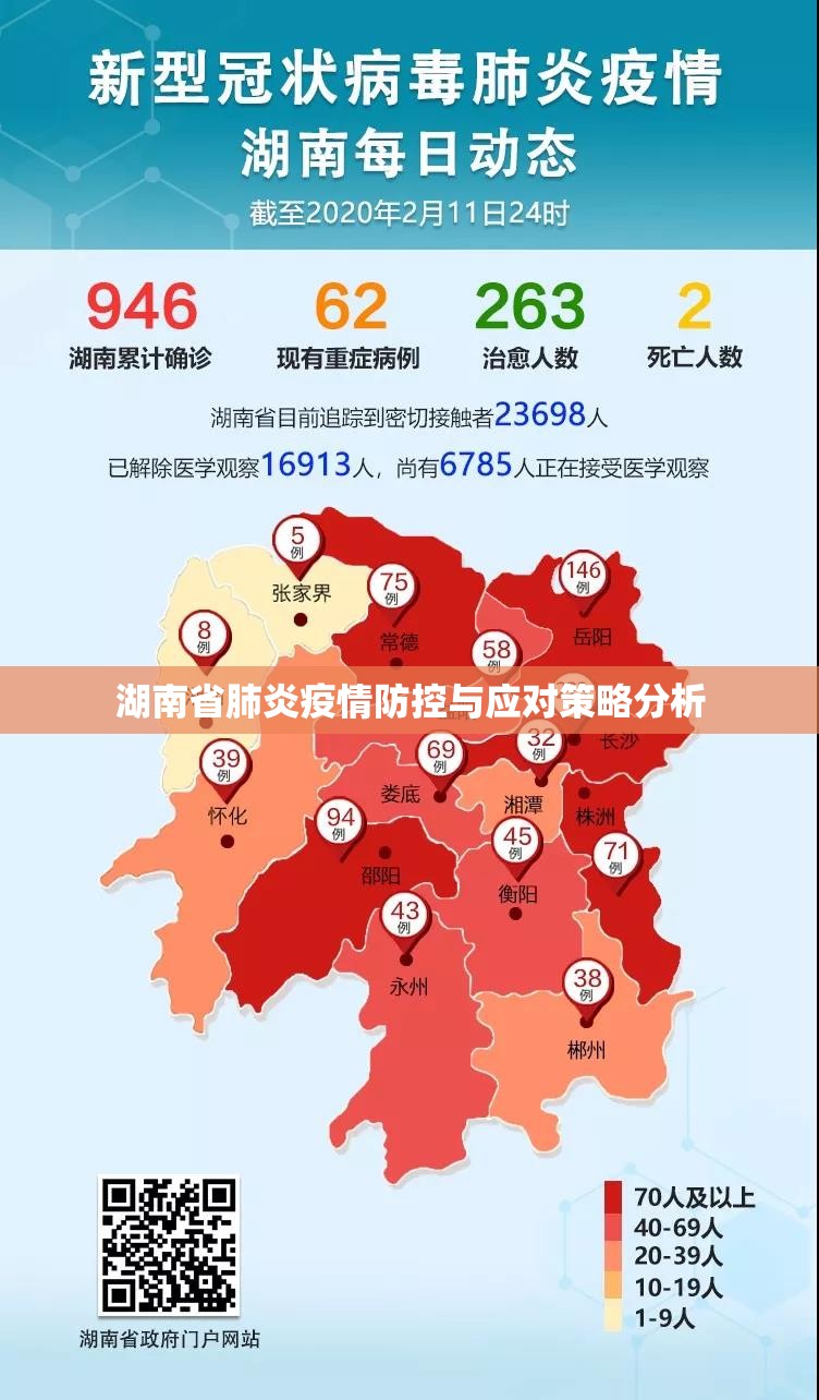 湖南省肺炎疫情防控与应对策略分析