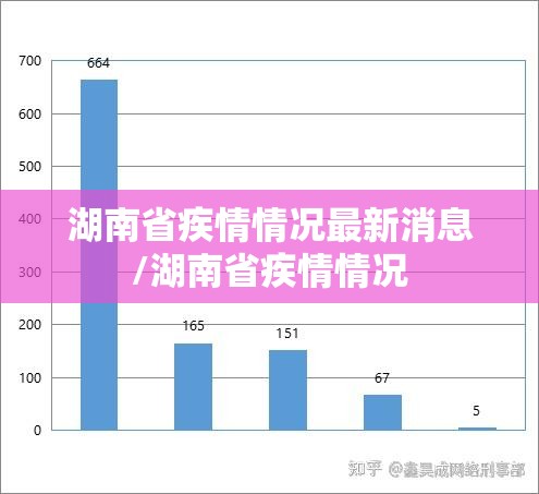 湖南省疾情情况最新消息/湖南省疾情情况