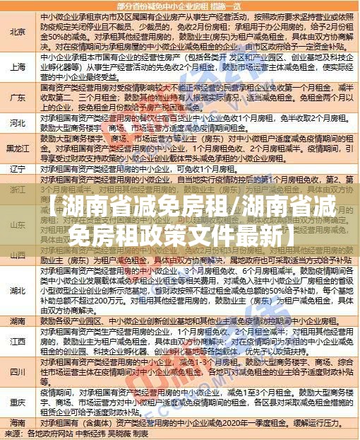 【湖南省减免房租/湖南省减免房租政策文件最新】