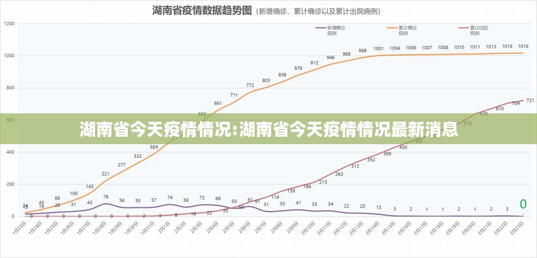 湖南省今天疫情情况:湖南省今天疫情情况最新消息
