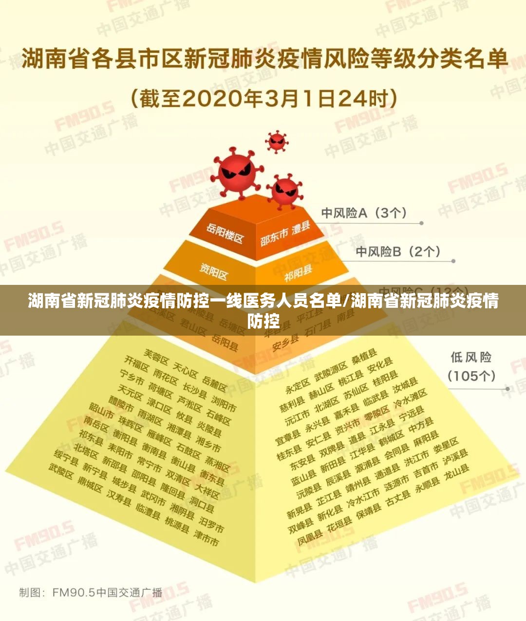 湖南省新冠肺炎疫情防控一线医务人员名单/湖南省新冠肺炎疫情防控