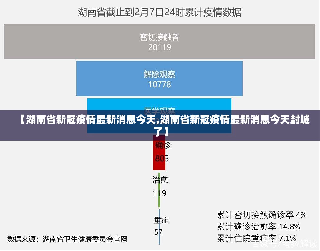 【湖南省新冠疫情最新消息今天,湖南省新冠疫情最新消息今天封城了】