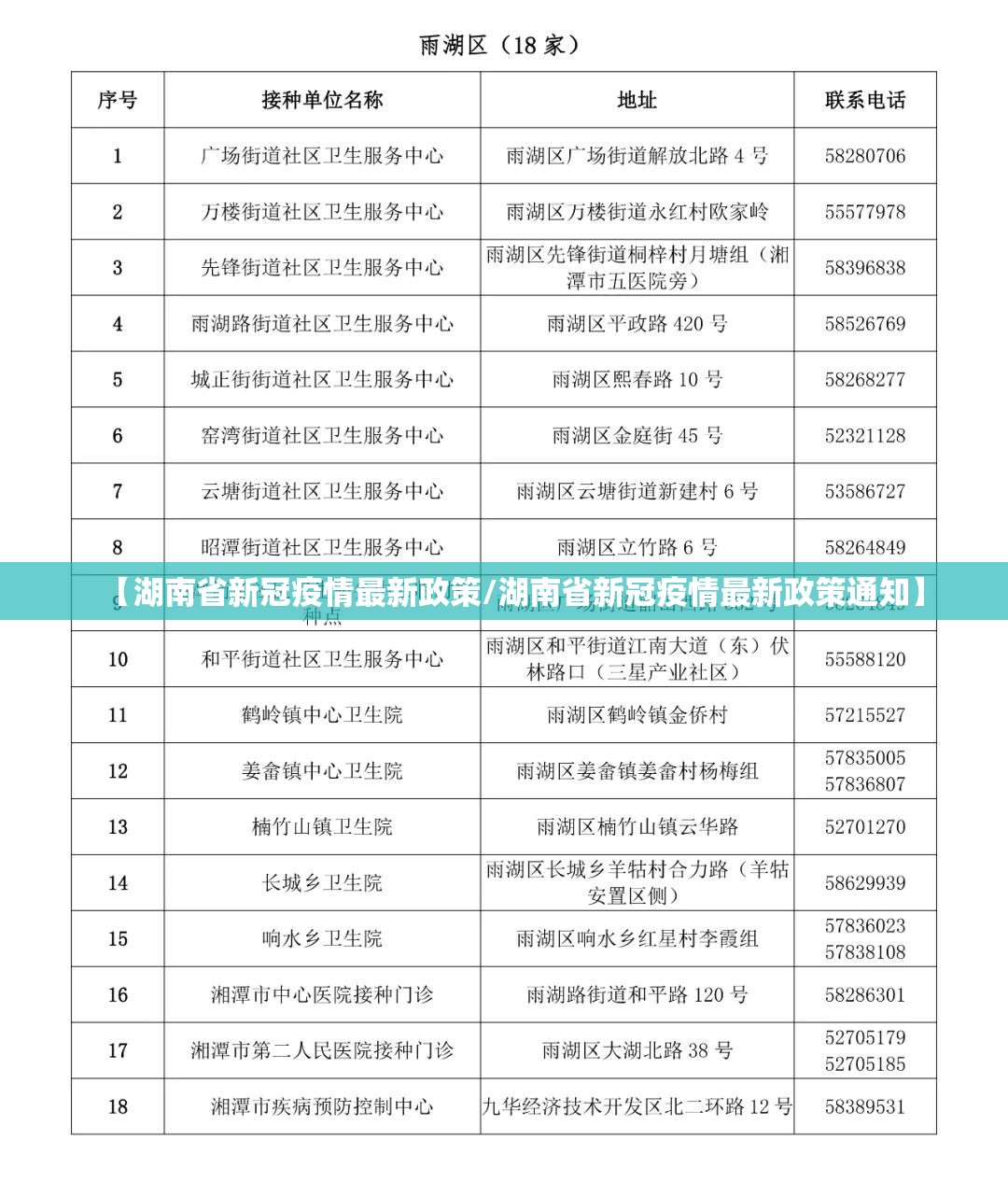 【湖南省新冠疫情最新政策/湖南省新冠疫情最新政策通知】